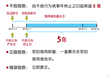 网捷贷提前还清后还房贷的影响及划算性分析