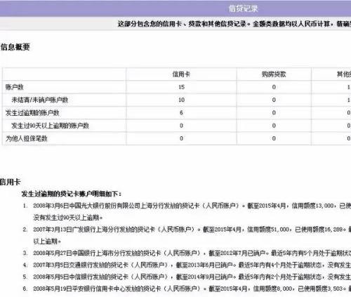 没注册能查征信吗网贷逾期怎么办，征信没有注册网贷会记录吗