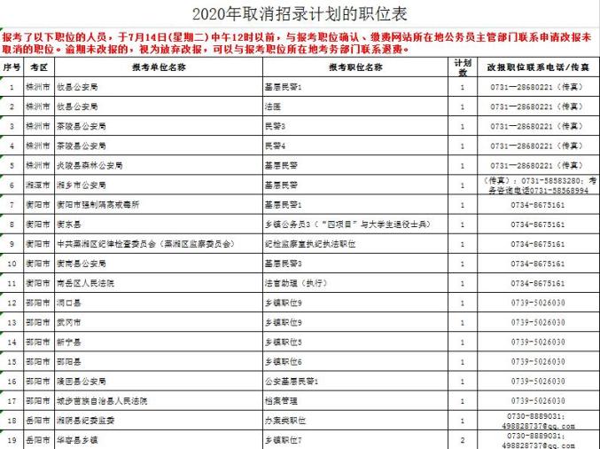 有网贷逾期能考公务员吗