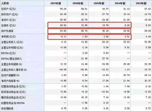 网贷还完多久可以申请悦农e贷，银行信用贷和信用卡申请时机，以及房贷申请要求