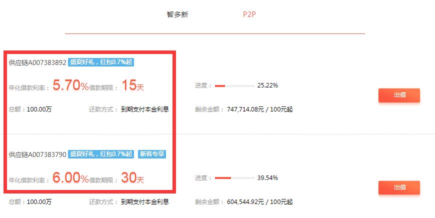 新公司能查征信吗网贷逾期问题解析