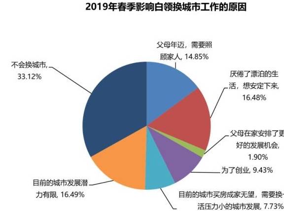 没有网贷可以找别人还吗？