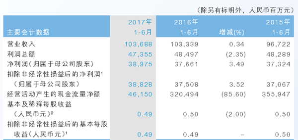 网捷贷最多久还完本金及其期限