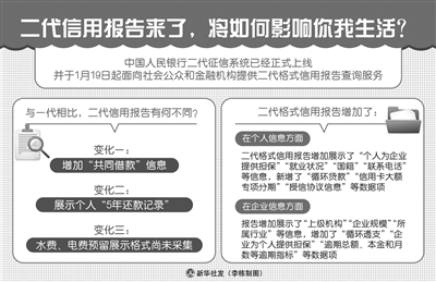 15号要还网贷的录：如何查询和应对每月的网贷还款日？