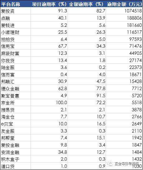 网贷三千逾期几万会怎么样？