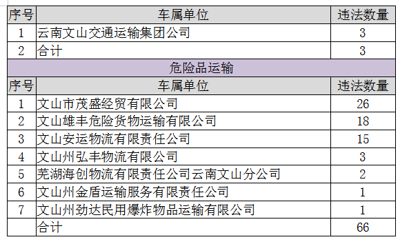 货车网贷逾期一天有事吗：借款逾期处理与影响