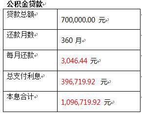 网商贷每月只还利息吗