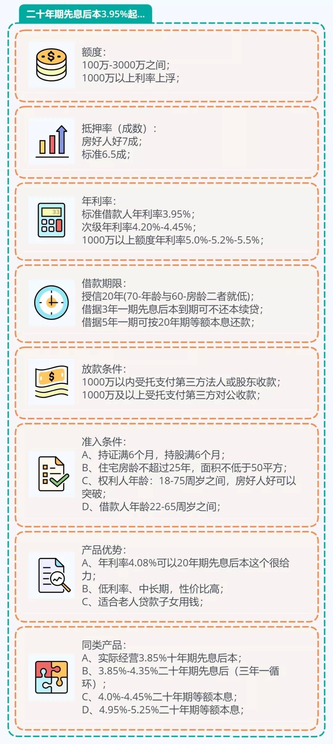 一星期还的网贷如何申请及还款方式