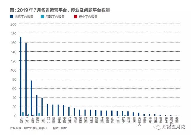 网贷清退有什么后果没还