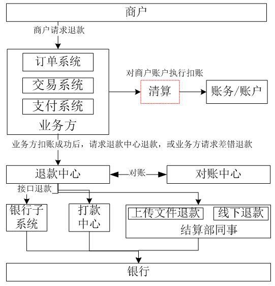 网贷逾期委托第三方处理的合法性和流程