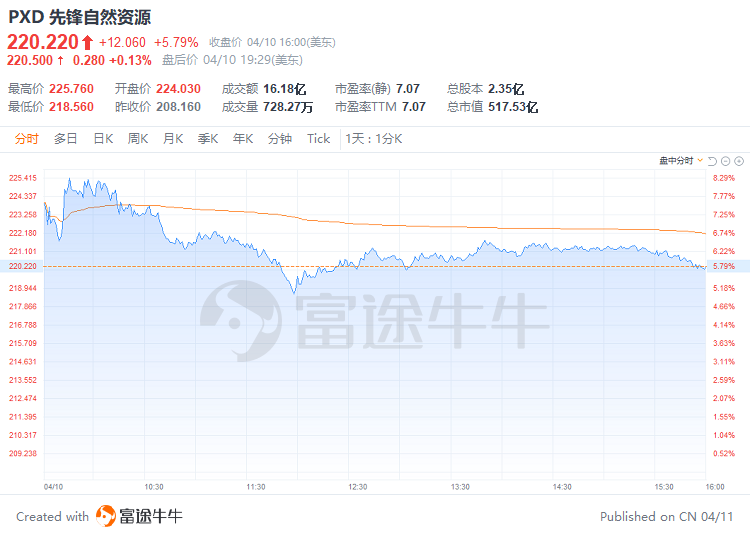 团贷网的we计划有逾期的吗及最后结果分析