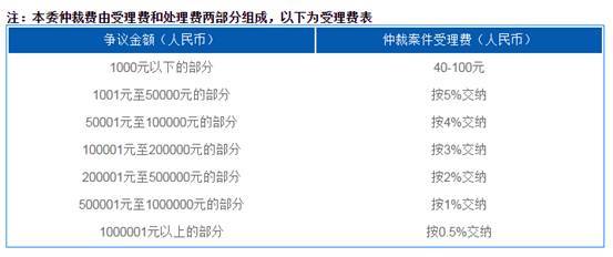 网贷逾期户地仲裁有用吗及相关问题处理