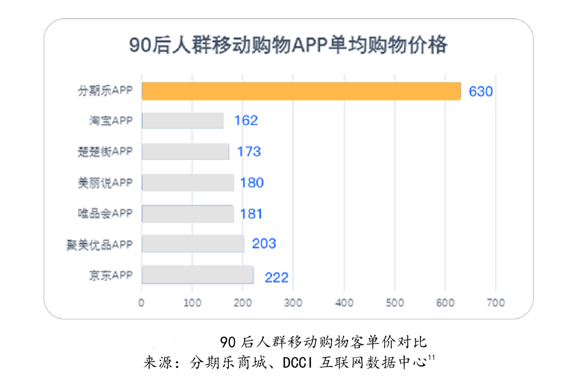 网贷费用分期本息还用还吗