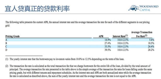 网贷逾期怎么就成了高风险客户，后果和调查意思