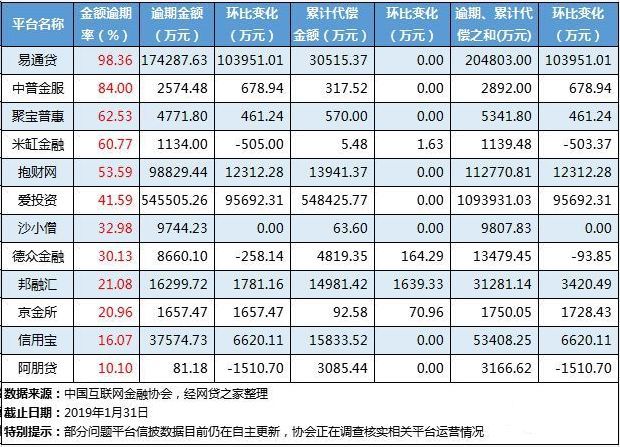 普快信网贷逾期一年未还的后果及合法性