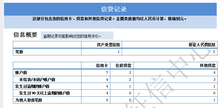 有网贷没逾期会影响征信吗？按时还款能帮助我们提高评分