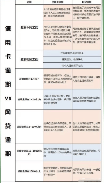 好几个网贷逾期了上征信，警惕个人信用透明度下降的风险