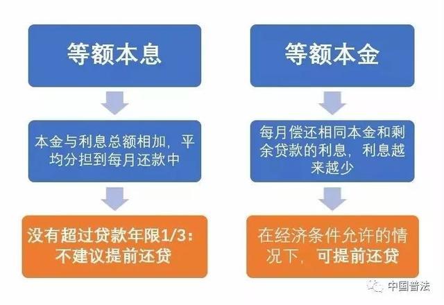 银行贷款还网贷怎么操作流程