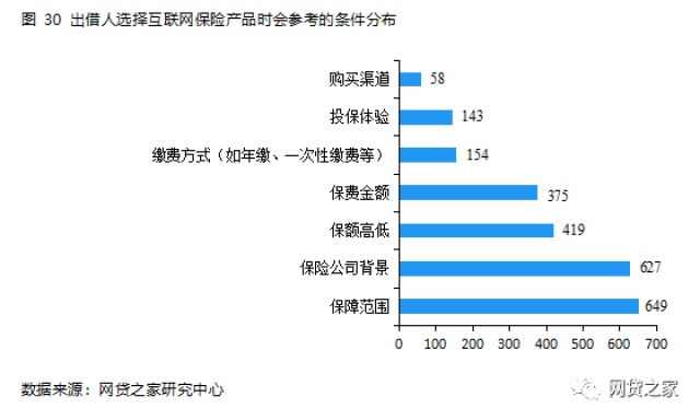 网贷本金还完怎么处理违约