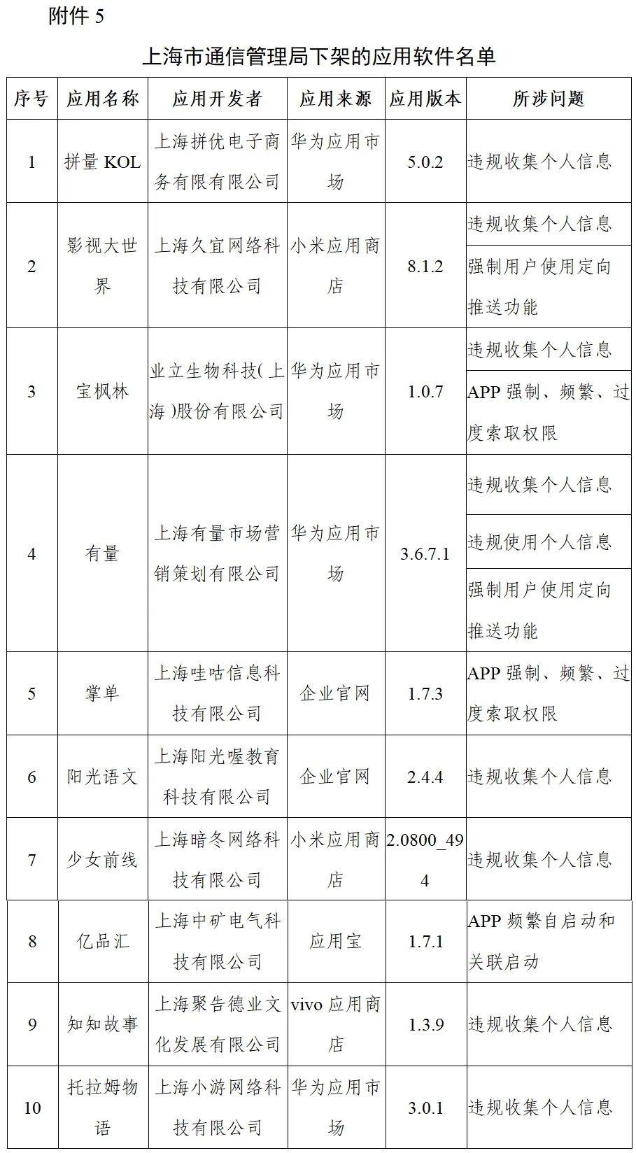 网贷逾期被曝通报家属怎么办，长度不能大于70个字节，并且标题必须包含且用‘网贷逾期被曝通报家属怎么办’开头