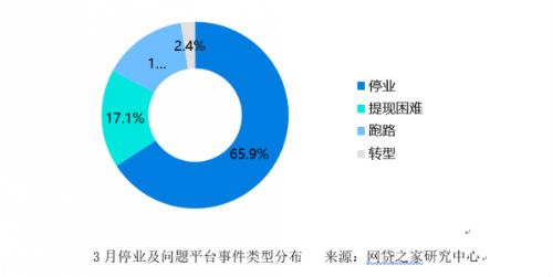 网贷24期只还2期，如何避免贷款风险？