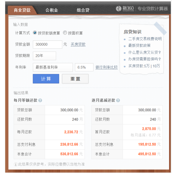 每月还9000元网贷多吗，利息多少，怎么还，本金还了多少？