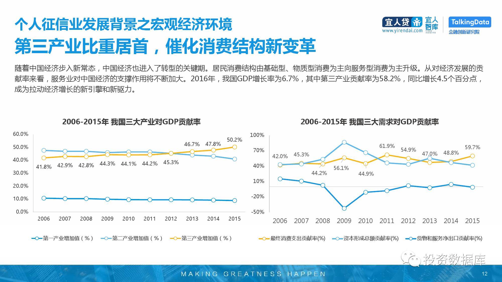 还完网贷评估多久恢复正常使用和征信综合评估？