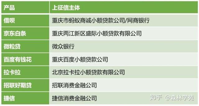 网贷逾期2次都要上征信吗及应对方法