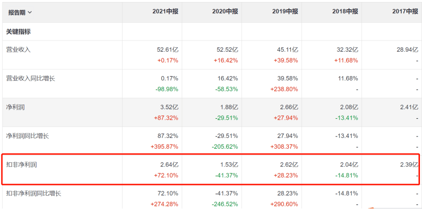 每月要还网贷1千5，利息多少？