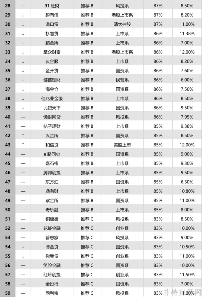 还完网贷2年后，如何有效管理个人财务