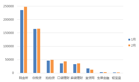 还完网贷2年后，如何有效管理个人财务