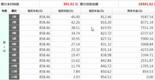 如何从银行贷款还网贷本金和利息