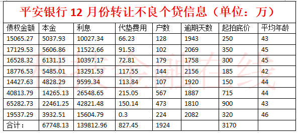 如何从银行贷款还网贷本金和利息