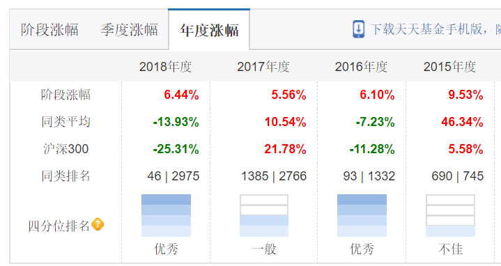 和网贷协商不一致怎么处理