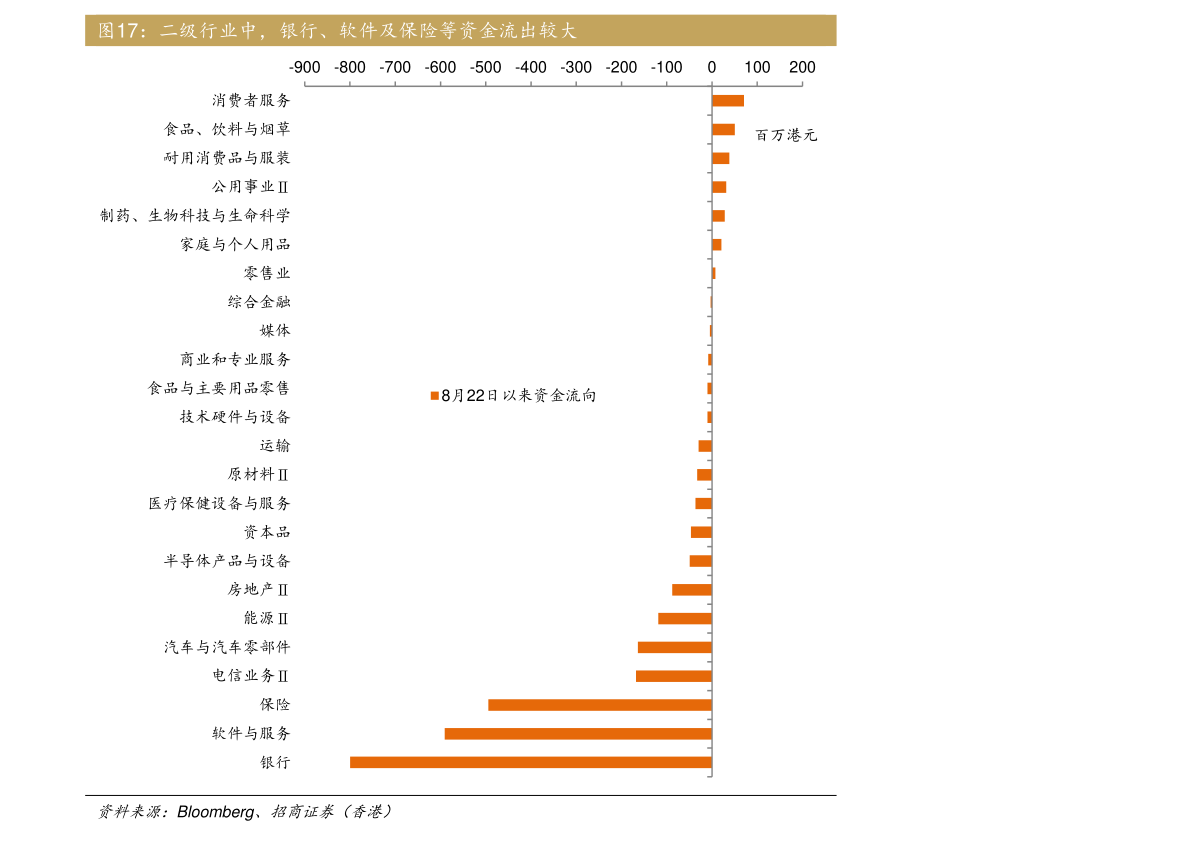 网贷逾期一年后主动还款的影响及可行性