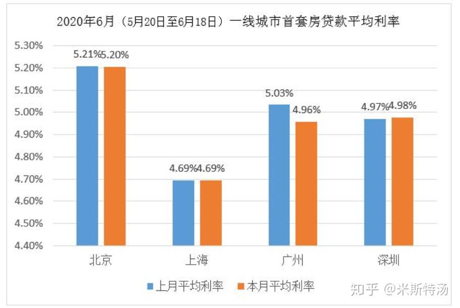 网贷多平台怎么还划算利息高