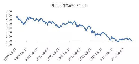 网贷还远会有其他费用