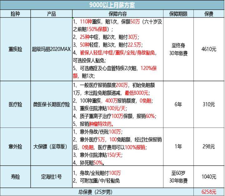 网贷100万怎么还最划算