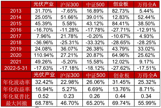 网贷100万怎么还最划算