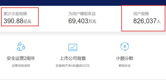 网贷100万怎么还最划算