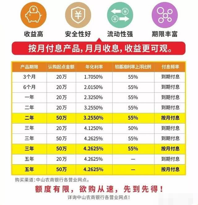 网贷100万怎么还最划算