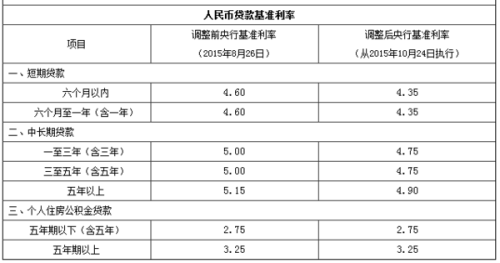 怎样还几年前的网贷款和利息？