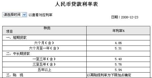 怎样还几年前的网贷款和利息？