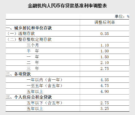 怎样还几年前的网贷款和利息？