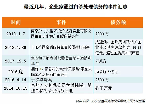 网贷申请破产后还能还吗？出借的钱怎么办？