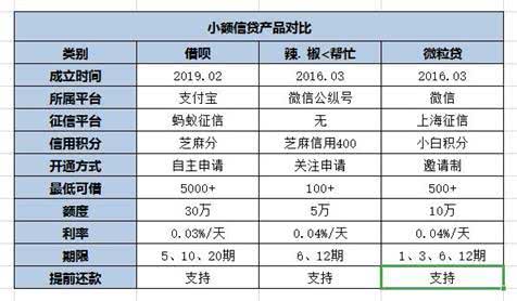 网贷逾期一两天影响大吗？