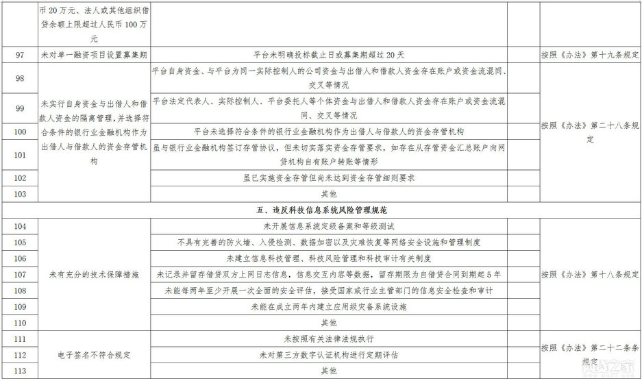 小网贷逾期会查封不动产吗