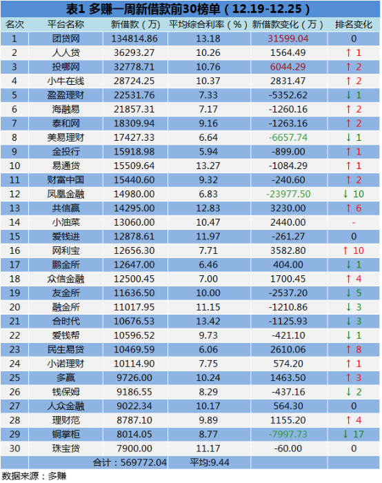 网贷逾期一年利息是多少