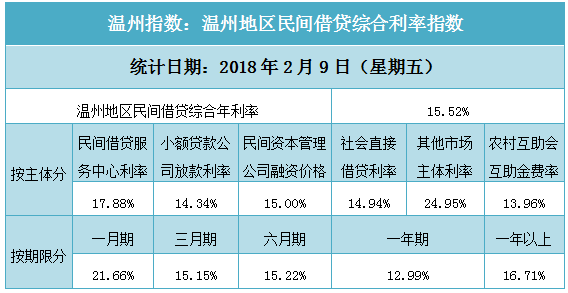 网贷逾期应届生能找到工作吗，安全吗？影响就业吗？