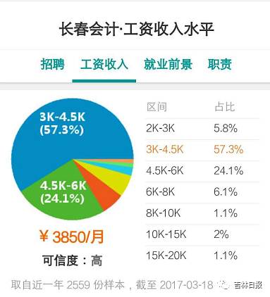 长春干什么工作还网贷赚钱